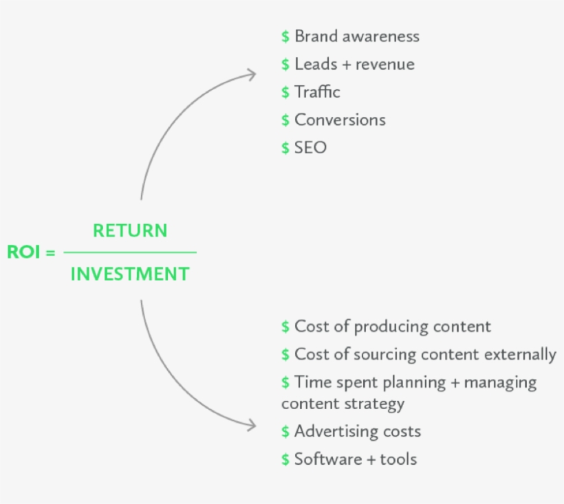 Roi-chart - Asset, transparent png #3631835