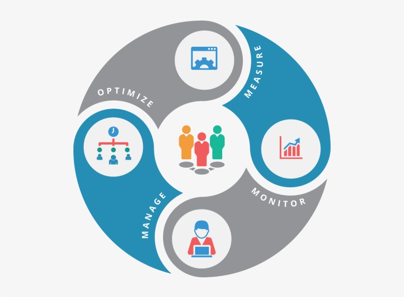 Internet Marketing And Mobile Application Development - Business Process Outsourcing Png, transparent png #3632177