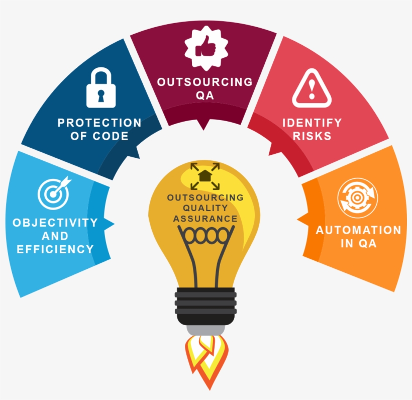 Objectivity And Efficiency - National Register Of Citizens Of India, transparent png #3632254