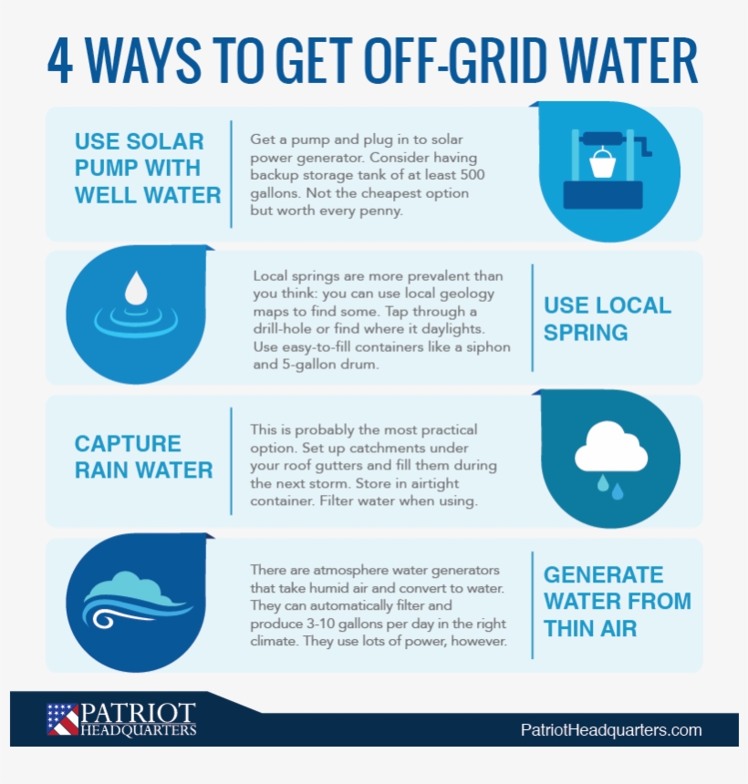 Here Are 4 Ways To Get Off-grid Water For You And Your - Water, transparent png #3632404