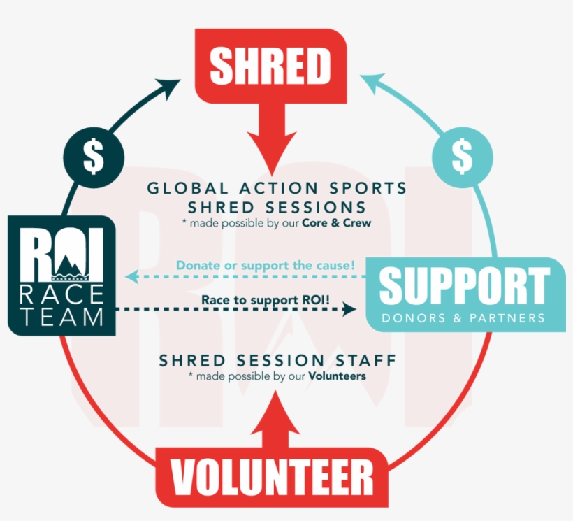 Riding On Insulin - Insulin, transparent png #3632615