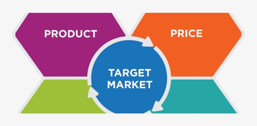 The Science Of Marketing Roi - Planning In Marketing Process, transparent png #3632740