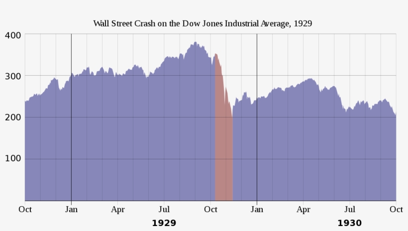 Open - Stock Market 1929 Graph, transparent png #3633057