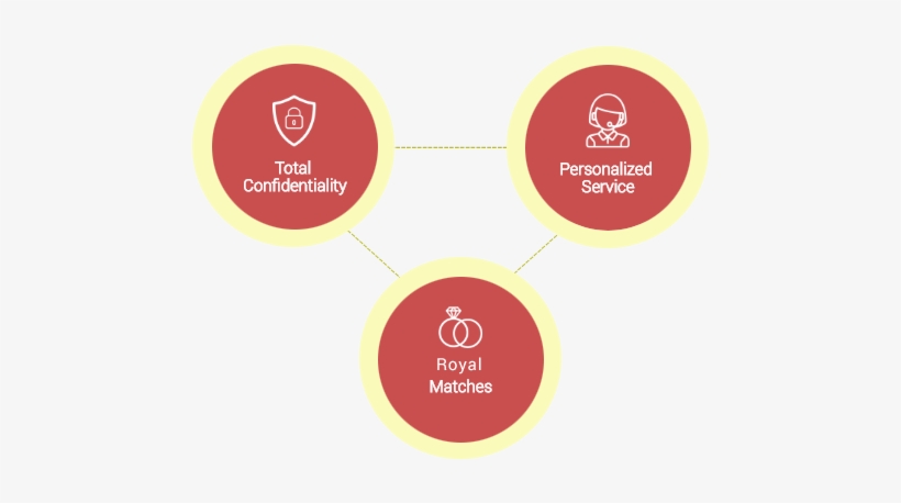 By Redefining The Way Punjabi Brides And Punjabi Grooms - Circle, transparent png #3633333