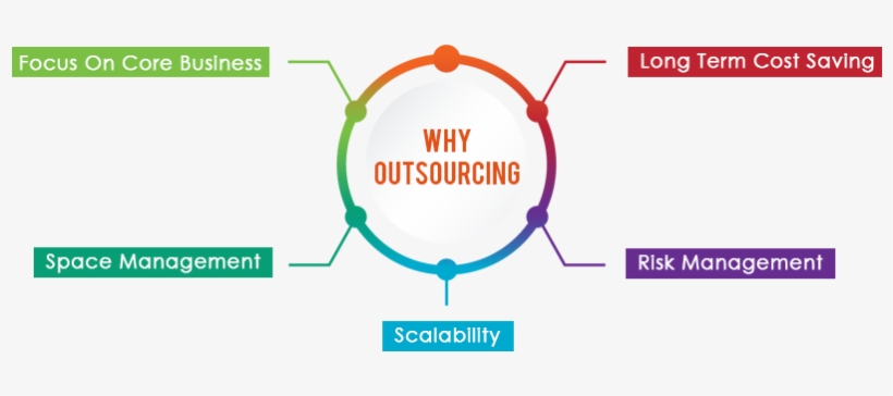 In Addition To An Immediate Drop In Costs, Outsourcing - Outsource Cleaning, transparent png #3633388