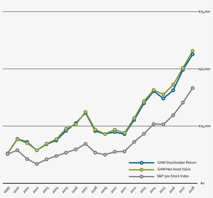 20 Year Investment Results - Investment, transparent png #3633474