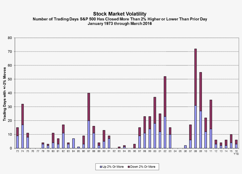 When Stock Prices Decline, It Is Tempting To Get Out - Contract, transparent png #3633667