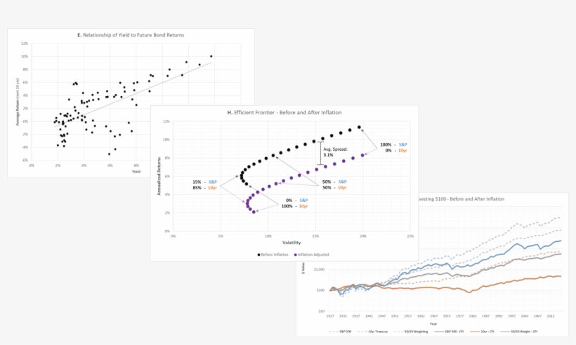 Stocks Vs Bonds - Diagram, transparent png #3633941