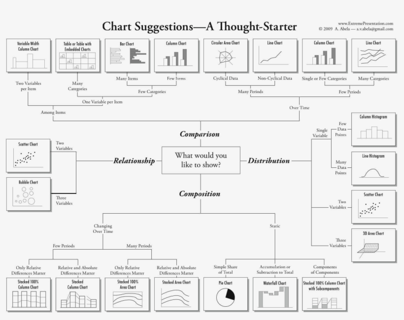 Data Visualization Diagram - Data Visualization Type, transparent png #3634056