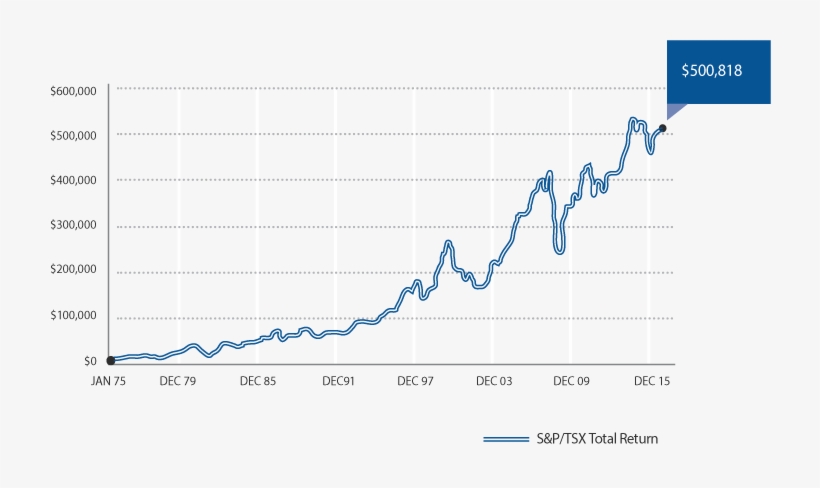 Market Timing, transparent png #3634139
