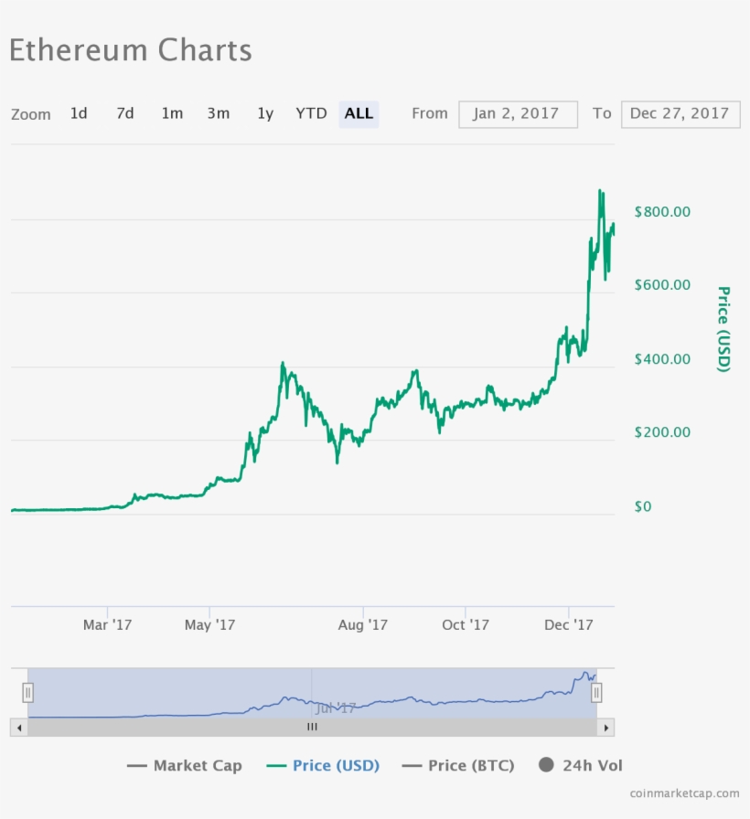 Price Predictions For A Bunch Of Crypto Assets - Plot, transparent png #3634162