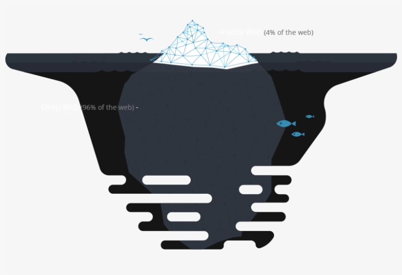 Deep Web Infographic - Deep Web, transparent png #3634289