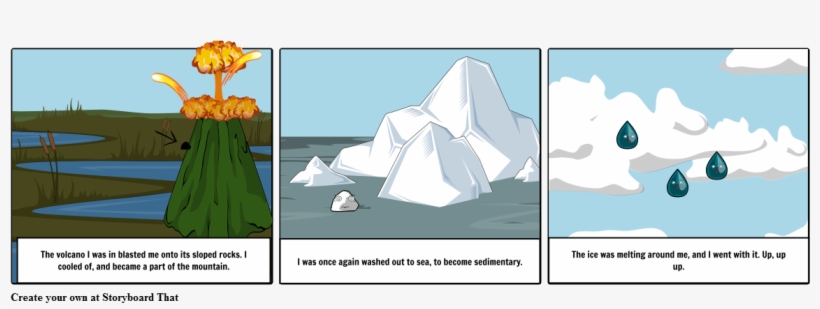 Rock Cycle - Illustration, transparent png #3635342