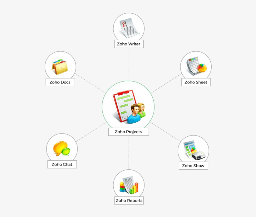 The Spread - Zoho Docs, transparent png #3635632