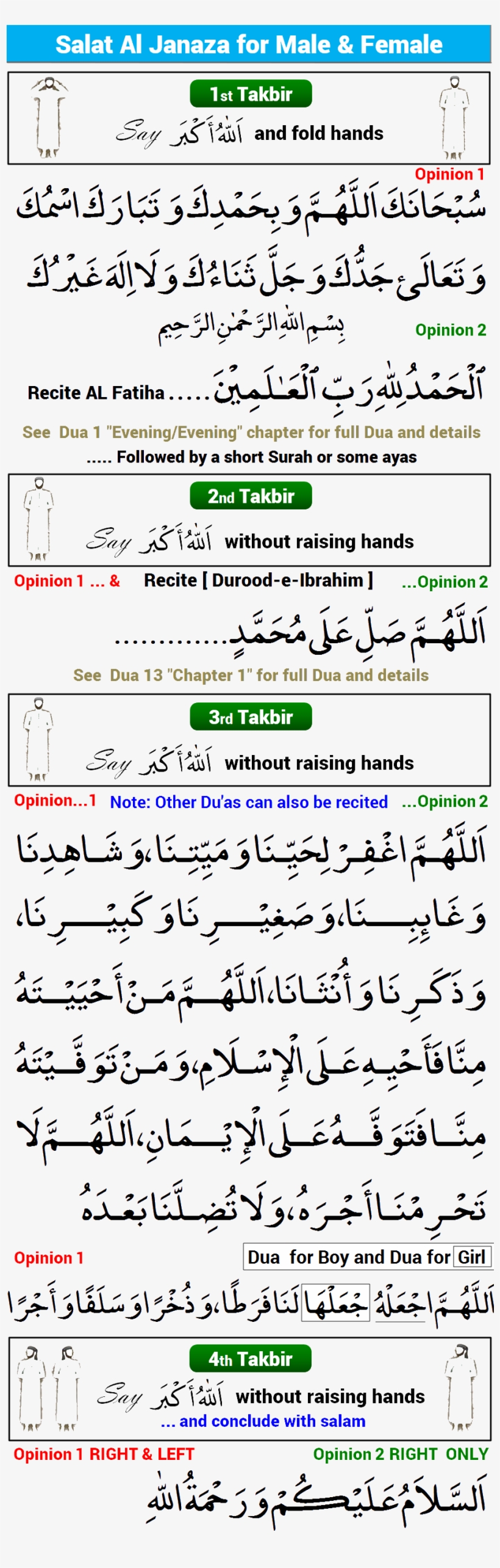 D23 - Janaza Prayer Dua In Malayalam, transparent png #3635949