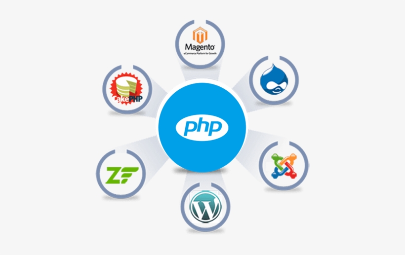 Hire Php Developers India - Joomla, transparent png #3638306