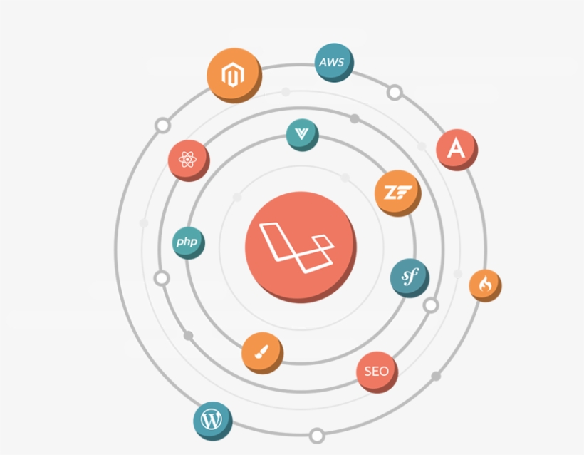Get Started Now - Circle, transparent png #3638958