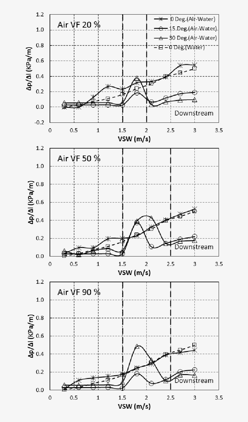 Effect Of Downward Inclination Of Air-water Pressure - Diagram, transparent png #3640430