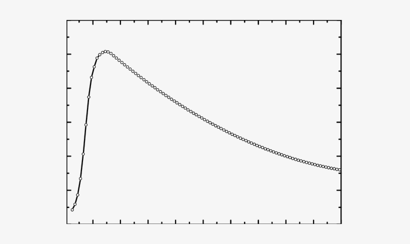 Effect Of Normalized Sio 2 Thickness On Mass Loading - Plot, transparent png #3641223
