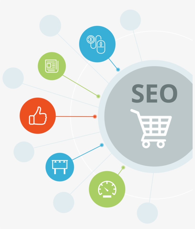 Enterprise Ecommerce Seo - Ecommerce Seo Png, transparent png #3642208