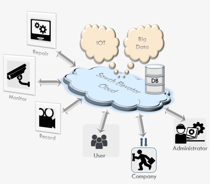 Concept Graph - Camera Video Surveillance, transparent png #3642351