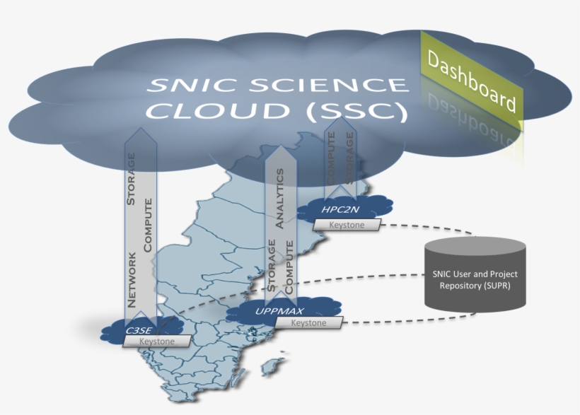 “ten Simple Rules” For Establishing A National Scale - Cloud Computing, transparent png #3642407