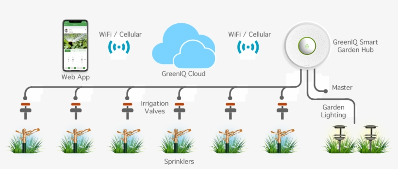 Green-cloude - Diagram, transparent png #3642496