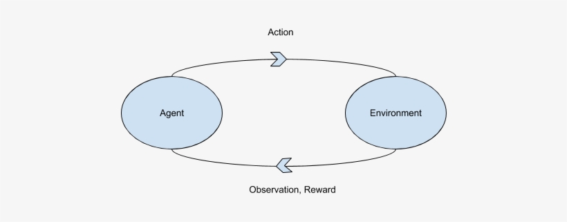 Gym, transparent png #3644529