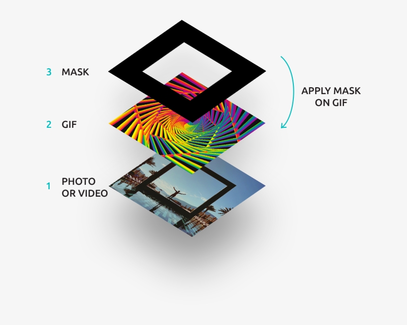 Gifx Step Process Example - Graphic Design, transparent png #3649974