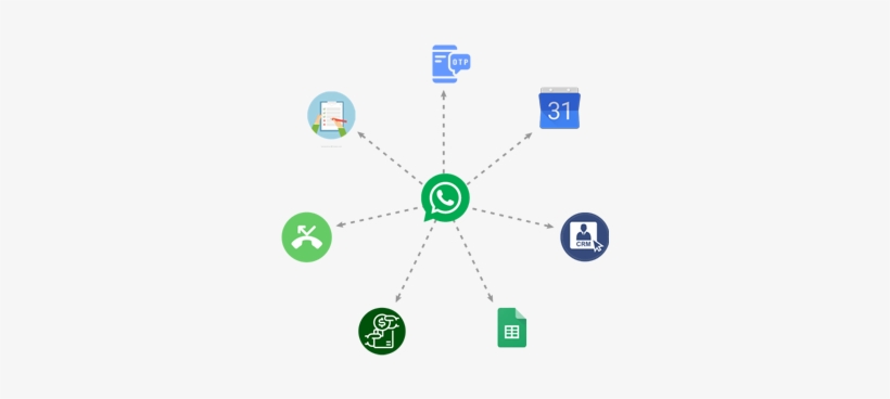 Crm Integration - Transactional Whatsapp Api, transparent png #3650441