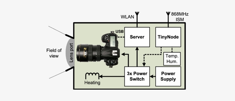 The Mountainview Sensor Contains A Professional Digital - Nikon D300, transparent png #3651262
