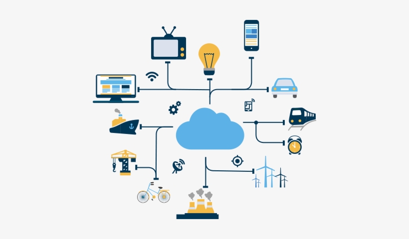 Internet De Las Cosas Png - Internet Of Things, transparent png #3652006