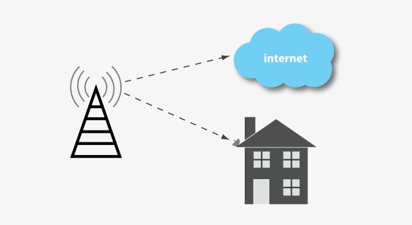 This Is How The Northwest's High-speed Wireless Internet - Internet Service Providers Png, transparent png #3652461