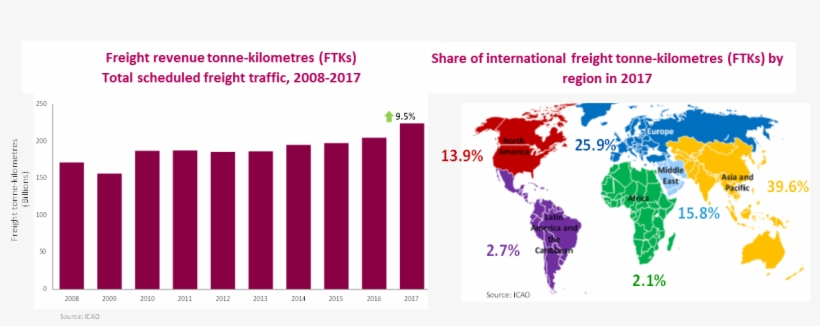 Air Carriers In Asia/pacific Carried Nearly 40 Per - Map, transparent png #3653581