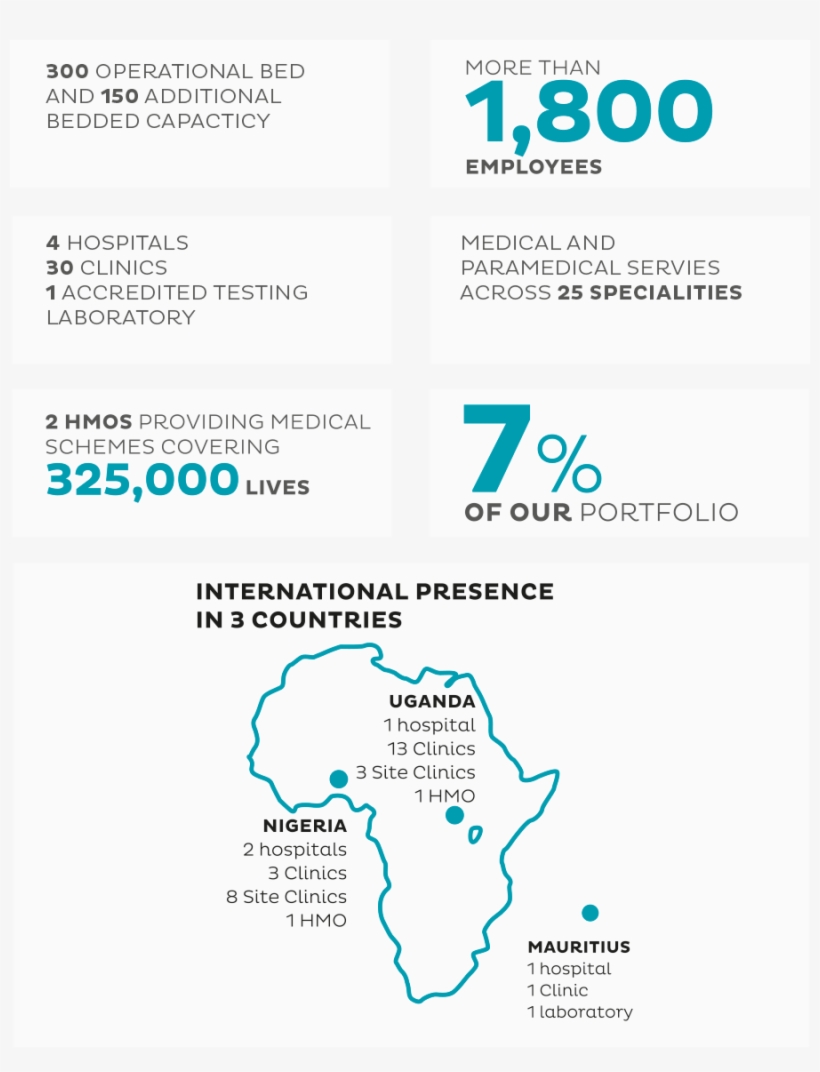 Health-facts - Map, transparent png #3653634