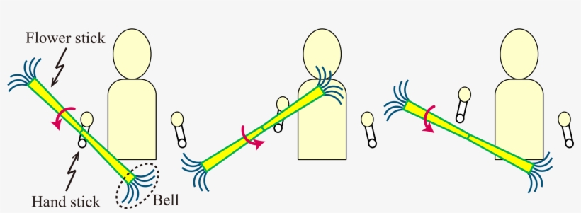 Flower Stick Juggling - Robotics, transparent png #3653871