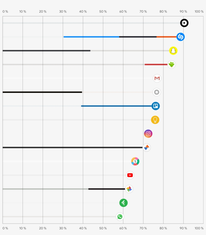 Canvas From An Average Of 3 Screens Per App - Number, transparent png #3653903