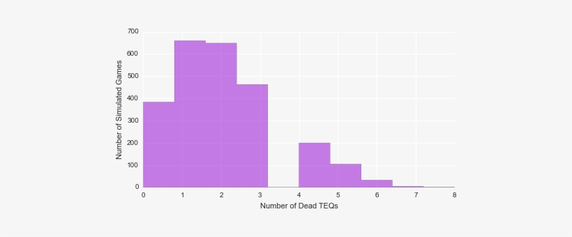 While Outright Killing A Marine Or Terminator Squad - Diagram, transparent png #3654327
