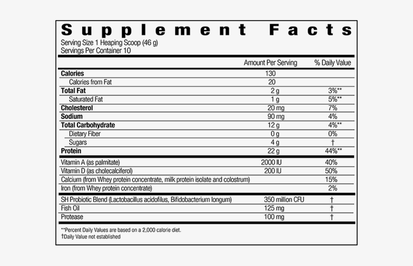 Thriv Supplement Facts - Mike & Ike Berry Blast, transparent png #3654528