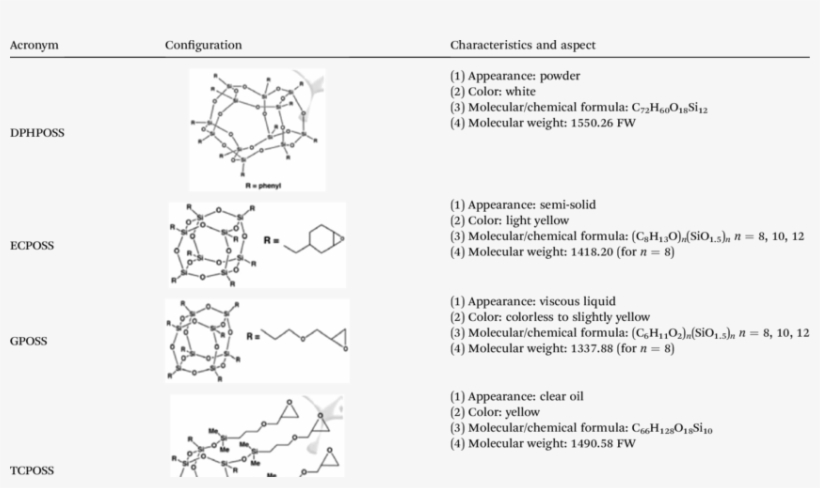 Poss Compounds Investigated In This Paper - Chemical Formulas On Paper, transparent png #3654981