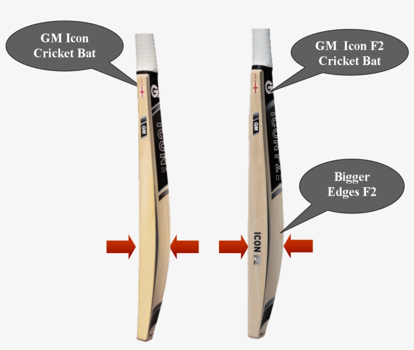 Gm Cricket Bats Icon - Gm Cricket Bats, transparent png #3655689