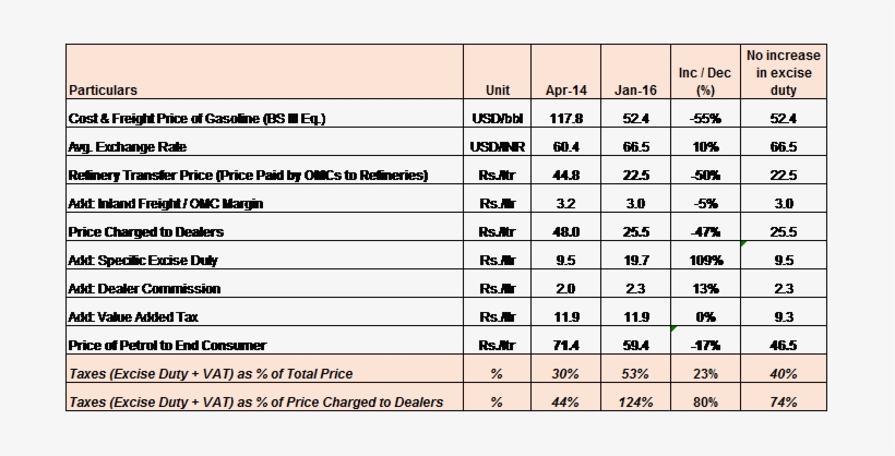 Spare The Common Man, Mr - Telangana Liquor Price List 2018, transparent png #3655845