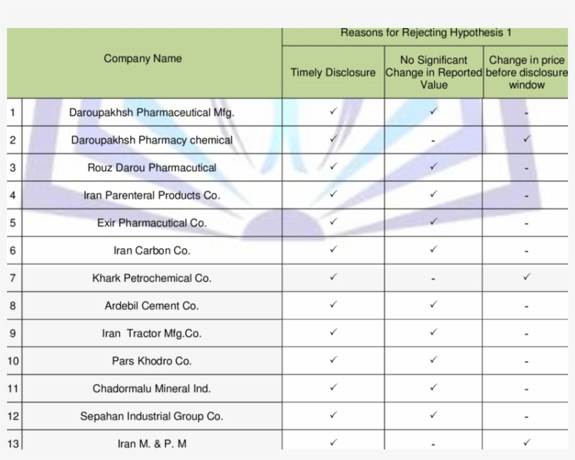 List Of Companies That H1 Is Rejected For Them - Car, transparent png #3656364