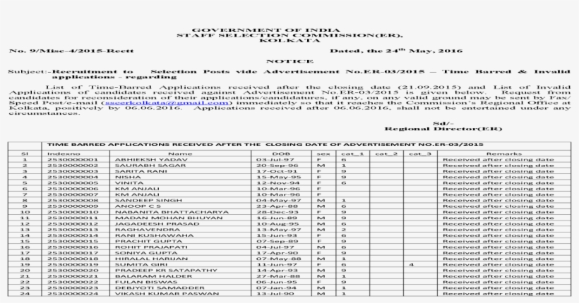 Time-barred Applications Received After The Closing - Document, transparent png #3658385