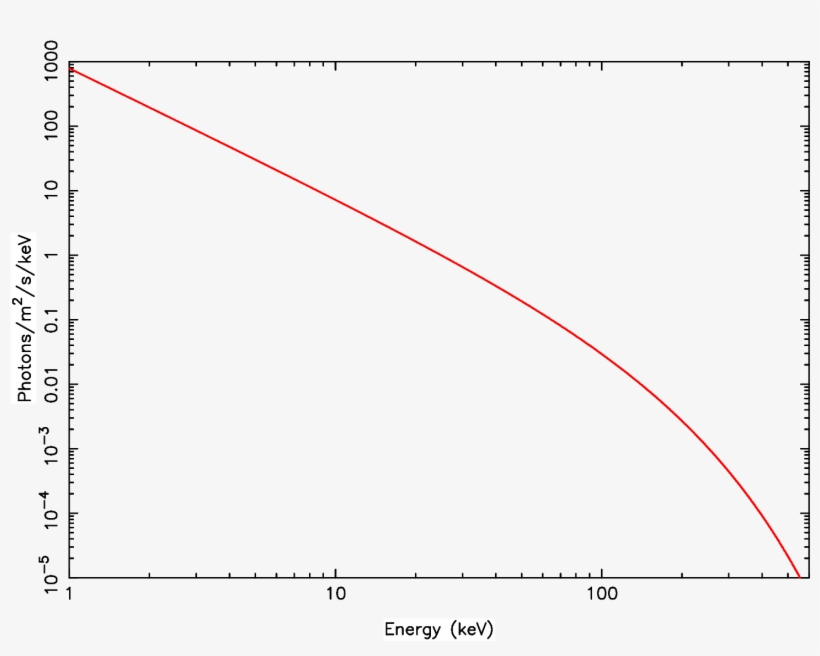 Pic - 1pctto2x Co2, transparent png #3661898
