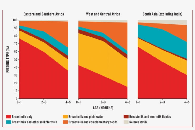 Breastfeeding Rates Drop Off Rapidly In Regions With - Child, transparent png #3662361