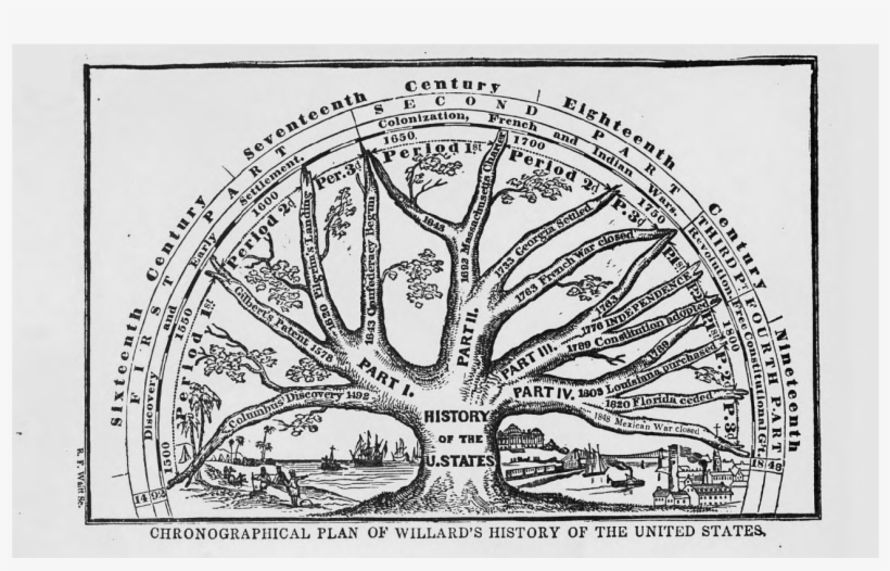 Treechronographer - Illustration, transparent png #3662749