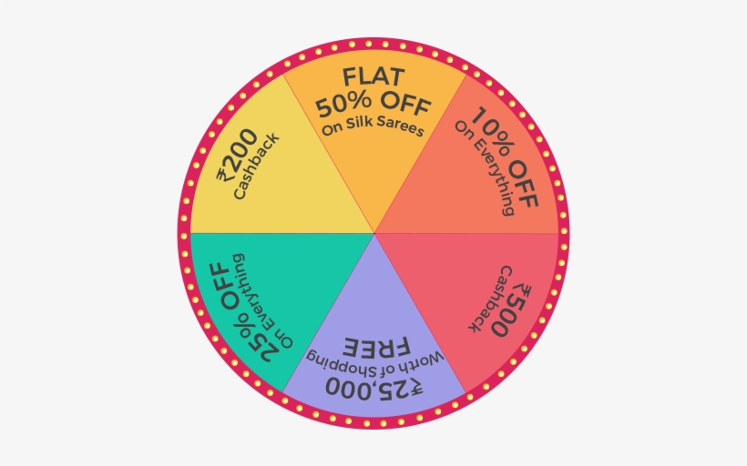 & Enjoy 7 Big Benefits - Southwold Pier, transparent png #3664066