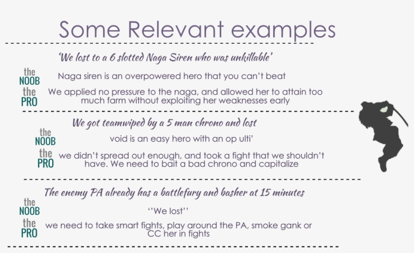 The Dunning Kruger Effect Stifles Improvement Due To - Silhouette, transparent png #3665051