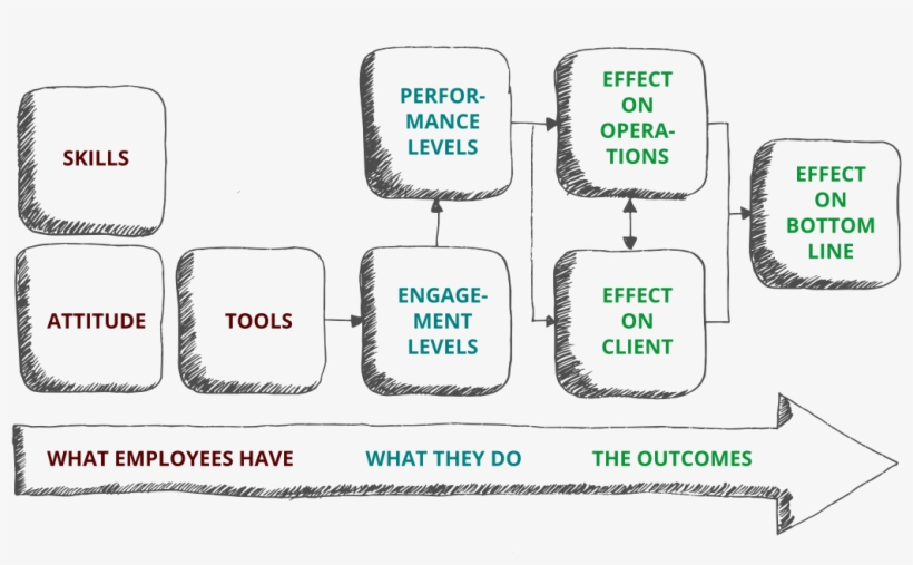 It Is Our Passion To Help Business's Ensure That Their - Diagram, transparent png #3665250